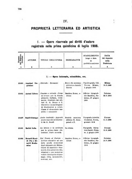 Bollettino della proprieta intellettuale